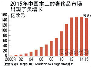 进口商品降税能激发中国多少消费？