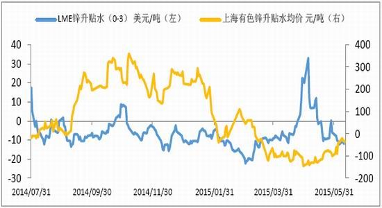 鲁证期货(周报)：宏观面偏空沪锌重心下移