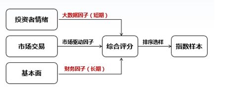 大数据300指数基金分析:双轮驱动群体造就市场