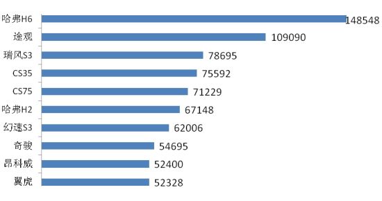 15SUVгTOP10ͼ