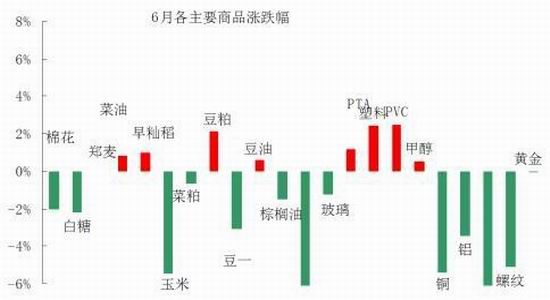 华安期货(月报)：上下两难郑棉延续区间震荡