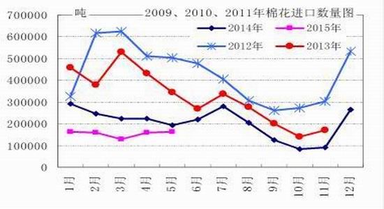 华安期货(月报)：上下两难郑棉延续区间震荡