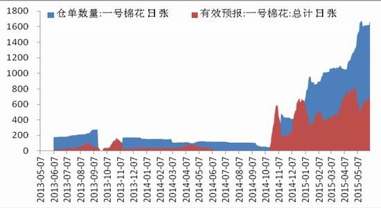 中原期货(周报)：细则即将公布郑棉反复震荡