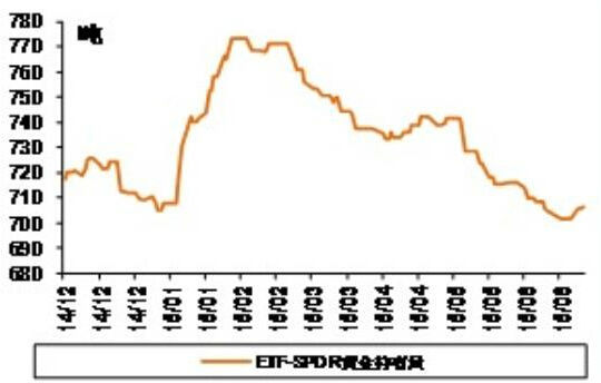 龙讯财经:黄金还会下跌吗 三张图告诉你答案|黄