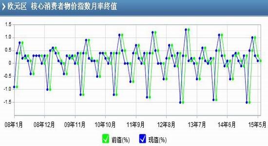 瑞达期货(中报)：供需失衡恶化钢材弱势持续