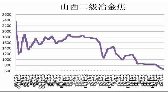 瑞达期货(中报)：供需失衡恶化钢材弱势持续