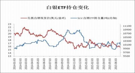 <em>瑞达期货</em>(中报):加息长期施压 金价震荡延续|美