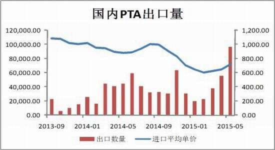 中投期货(月报)：成本需求拐点PTA弱势震荡