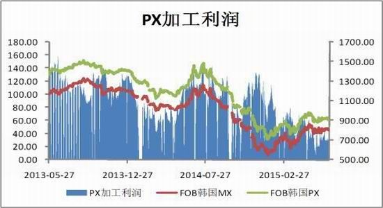 中投期货(月报)：成本需求拐点PTA弱势震荡