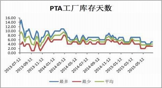 中投期货(月报)：成本需求拐点PTA弱势震荡