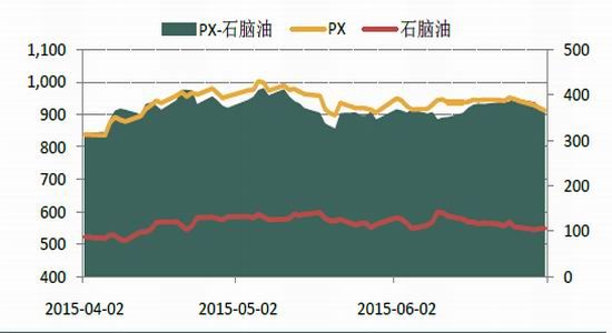 英大期货(中报)：PTA难觅支撑后市维持弱势