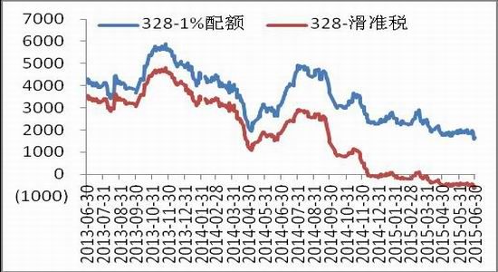 中原期货(中报)：郑棉反复震荡