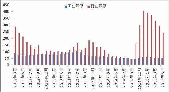 中原期货(中报)：郑棉反复震荡