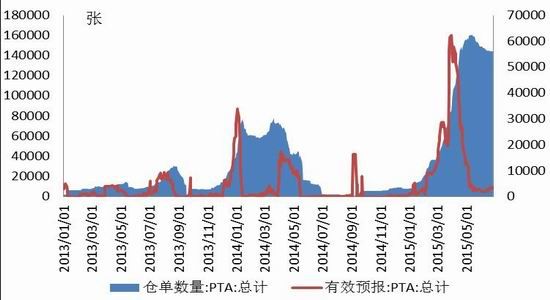 金友期货(中报)：PTA宽幅波动