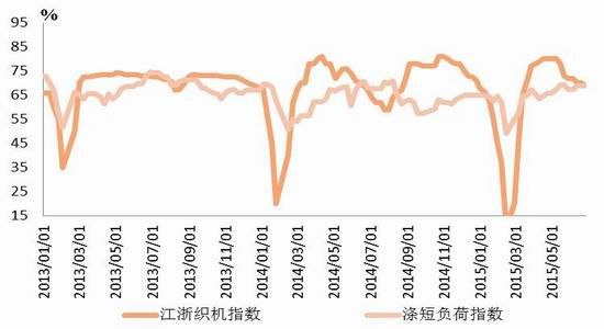 金友期货(中报)：PTA宽幅波动