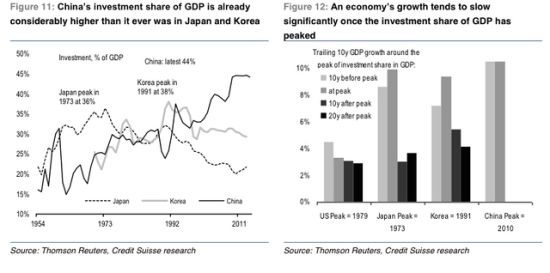 瑞信:当前中国三大泡沫|GDP|房地产_新浪财