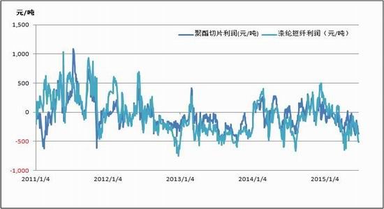 浙商期货(中报)：PTA弱势难改