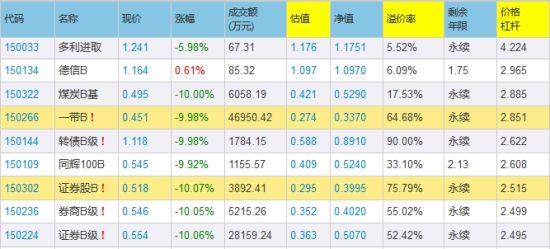 信达华体会- 华体会体育官网- 华体会体育APP下载稳定债券B
