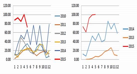鲁证期货(周报)：玉米与淀粉期价有望企稳