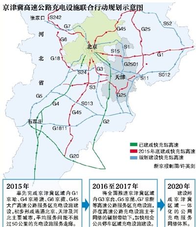 京津冀高速充电设施联合规划示意图