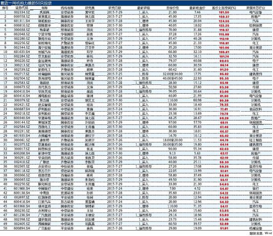 A股延续震荡探底 哪些股票出现买点?|机构|个股