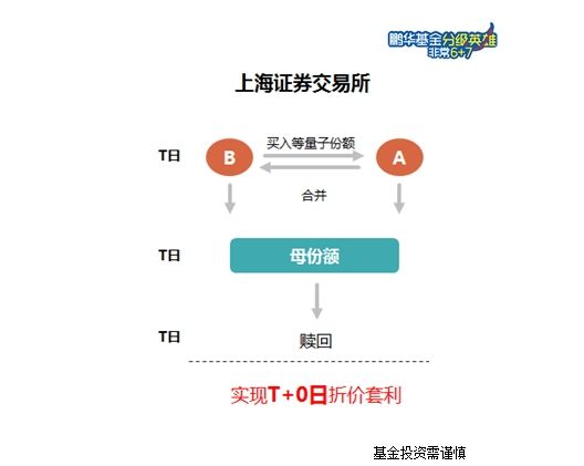 王炸!上交所深交所分级基金交易规360度对比|