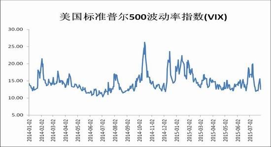 瑞达期货(月报):加息渐行渐近 金价下跌未完|美