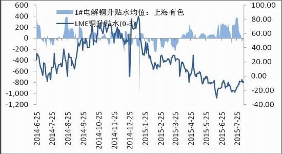长江期货(周报):有色缺乏故事 整体延续弱势|金