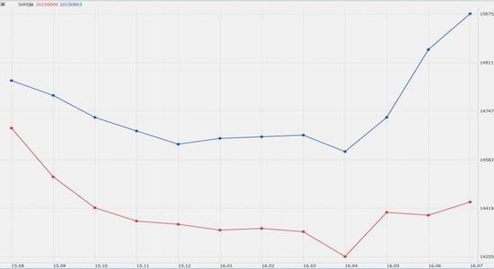 长江期货(周报):有色缺乏故事 整体延续弱势|金