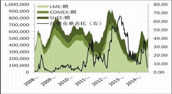 长江期货(周报):有色缺乏故事 整体延续弱势|金