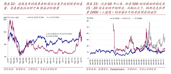 高股息股票在H股收到更多投资者的喜爱 高股息股票在H股收到更多投资者的喜爱