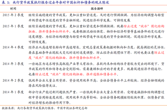 图表1