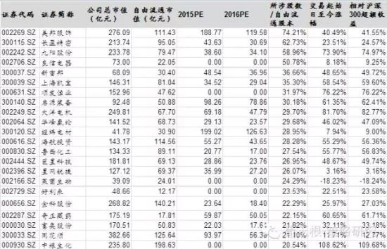 证明爱过 证金持股集中曝光(名单)_股市及时雨