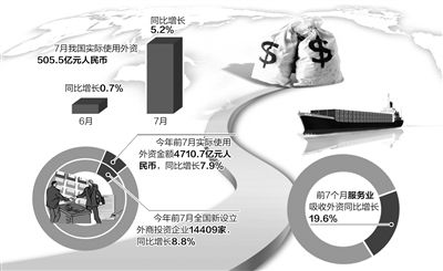 中国对外资仍有吸引力