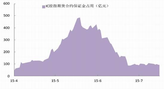 安信期货(月报):股指低位反复拉锯观望为主|股