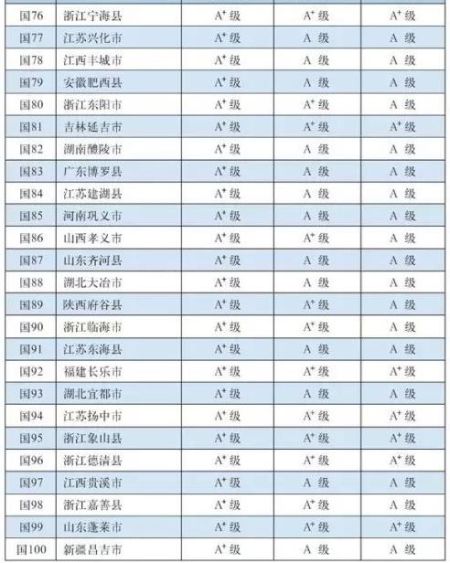 2015百强县公布:江苏江阴市昆山市并列第一(图