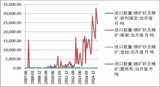 银河期货(月报):资金放大波动 镍锡震荡整理|金