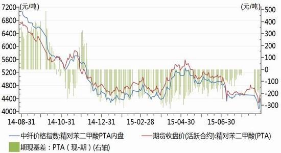 神华期货(月报):油价大幅反弹