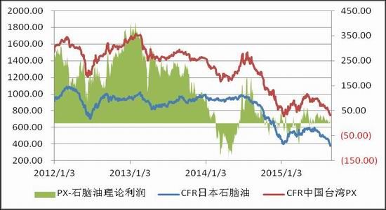 光大期货(月报):PTA暴力反抽