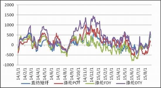光大期货(月报):PTA暴力反抽