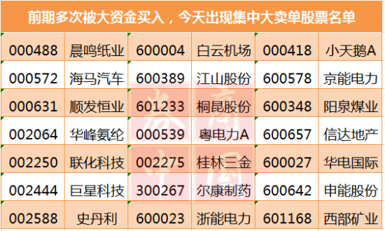 20只股票卖一挂出奇特大单 资金撤离还是在换