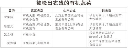 正文    昨天,天津市消费者协会发布了2015年蔬菜比较试验报告.