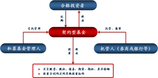 为什么有些私募业绩很好却也清盘?|私募|基金|