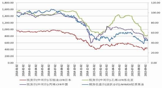 安粮期货:基本面疲弱 塑料PP跌势未完|原油|安