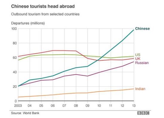 出境旅遊人數。