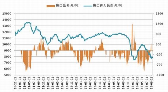 西南<a href='http://www.fishea.cn/mall/'  target='_blank'>期货</a>：聚丙烯重心趋降