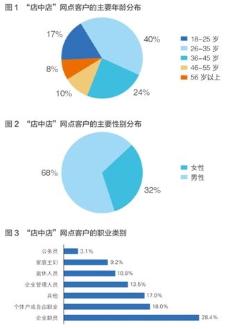 店中店银行网点将迎接互联网+超市挑战|银行|网