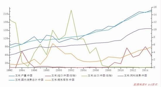 广发期货:玉米和玉米淀粉跌势难止