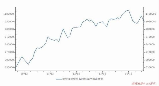广发期货:玉米和玉米淀粉跌势难止
