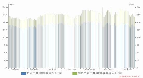 首创期货:风险事件将推动黑色波动率增加|焦炭